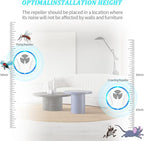 Ultrasonic Pest Control Repeller Indoor Plug in for Rodent Control, Mosquito Repellent, Cockroach Killer, Spider Deterrent, Electronic Mice Repellent (6, White)