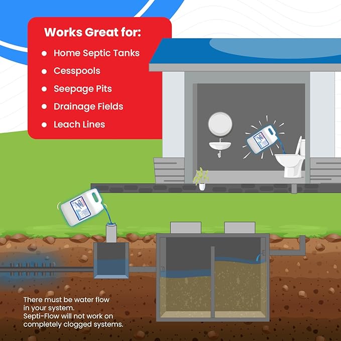 Septi-Flow Shock Septic Drainfield Repair Solution, Clears Leach Fields, Dissolves Hardened Deadpan Soil, Complete Treatment, One Gallon - 128 Fl Oz (Pack of 1) - Drain Field Treatment by Septi-Flow