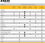 ENKAY - White Diamond Polishing Compound, 1 Lb. (U.S. Made)