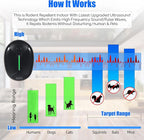 2025 Ultrasonic Pest Repeller Indoor Electronic Mouse Repellent Devices Rodent Repellent Ultrasonic Plug in Pest Control for Mice Roach Bug Mosquito Spider Ant Insect for Home Office,3 Mode Switching