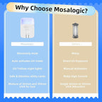 Mosalogic Fly Insect Trap Plug-in Fruit Flies Killer Gnat Trapper Moth Catcher Fly Trapper UV Attractant Catcher for 400 Sq Ft of Protection Blue-1PACK