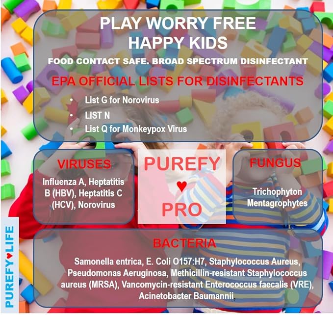 Purefypro Disinfectant Spray (16oz, 2pk) for Toys, High Chair, Playpen, Strollers - Kills 99.9999% E Coli, Norovirus, Flu Viruses, Viruses, MRSA, Bacteria, Fungi, No Rinse, No Residue