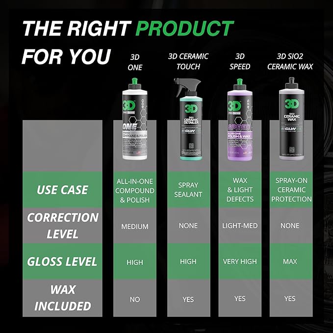 3D One Car Scratch & Swirl Remover Hybrid Rubbing Compound & Polish Buffing Compound for True Paint Correction 8oz Made in USA