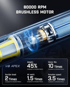Fanttik Slim V8 APEX Car Vacuum, 4-in-1 Portable Mini Cordless Vacuum with 19000pa Suction Power, Type-C Charge, 2 Suction Modes, Handheld Vacuum for Small Jobs, Car, Office Desk, Keyboards (Blue)