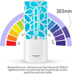 Faicuk Plug in Fly Light Trap with UV Bulb for Capturing Gnats, Mosquitos and Other Flying Small Insects Non-Zapper for Inside Your Home