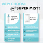 Toilet Paper Spray (2.7 fl oz/300+ Uses) – Upgrade Toilet Paper into a Gentle, Cleansing Wipe | Soothing Formula with Witch Hazel, Aloe Vera & Refreshing Peppermint Oil | Travel Friendly