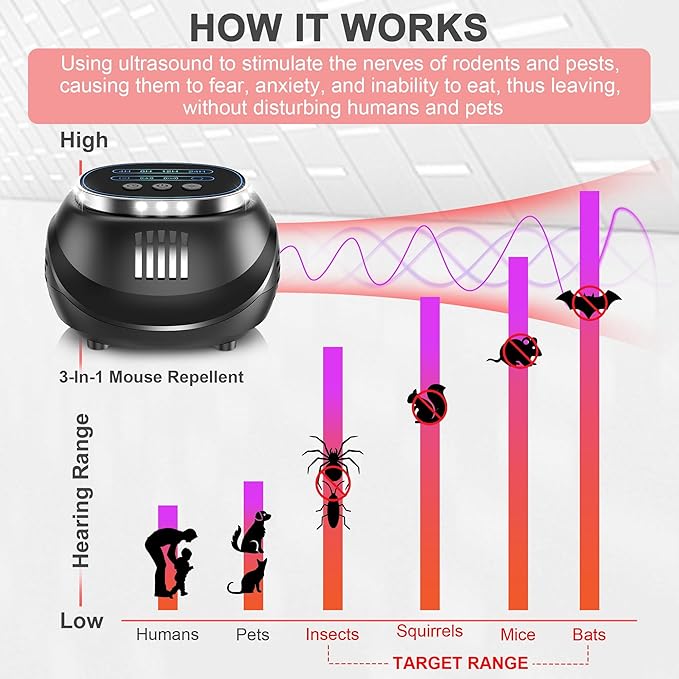 Mouse and Rodent Repellent Plug-in, Ultrasonic Pest Control Device for Mice, Squirrels, Bats, Roaches, Spiders, 2025 Upgraded Indoor Electronic Repeller, 4 Modes, Covers 1300 Sq.Ft, Easy for Home Use