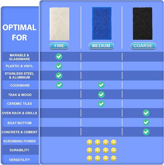 Skylarlife Scouring Pad Brush Cleaning Scrub with Handle Abrasive Pad for Grout Tile Shower and Sink Cleaning, Scrubbing Floor and Tile Boat Polishing Refinishing Bathroom Kitchen Heavy Duty (1-Pack)