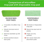 16.5 inch Mop Pads Refills, 3 Pack Microfiber Reusable Replacement Mop Pads Flat Replacements Heads for Wet Or Dry Floor Cleaning and Scrubbing, Green Cloth