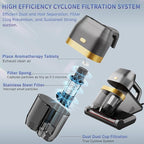 Mattress Vacuum Cleaner, Bed Vacuum Cleaner with UV & Ultrasonic, 16Kpa Suction Handheld Bed Vacuums with High Heating Tech, Effectively Clean Up Bed, Pillows, Sofas, Carpets, 550W