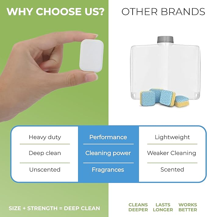 Heavy Duty Dishwasher Cleaner Tablets – Deep Cleaning Descaler & Deodorizer, Fragrance-Free, Plastic-Free Formula – Septic-Safe (12 Tabs, 1 Year Supply)