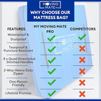 Queen Size Mattress Bag for Moving and Storage with 8 Handles and Zipper - Tarp Plastic Mattress Cover for Moving and Storage - Professional Grade Mattress Storage Bags - Heavy Duty, Reusable