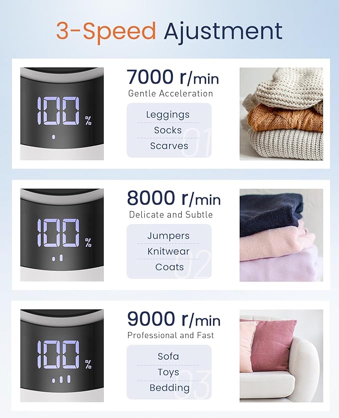 BEAUTURAL Fabric Shaver and Lint Remover, Rechargeable Electric Sweater Shaver with 3 Speeds, 6 Leaf Blades and LED Display, Portable Pilling Remover for Clothes, Furniture, Blankets