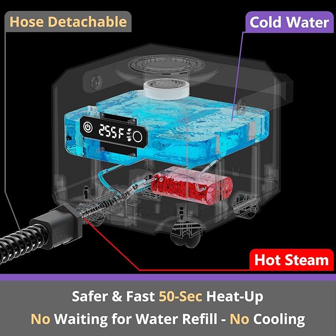 Canister Steam Cleaner: 50-Sec Heat-Up, 0.6 Gal Tank Refill Anytime (Non-Pressurized), 1650W, 60 PSI, 21-Pcs Kit, Dry/Wet Modes, Detachable Hose for Tile Grout Furniture Floor Car Cleaning Gray