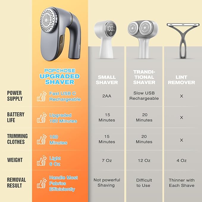 POPCHOSE Fabric Shaver, Lint Remover for Clothes, Lint Shaver with 6-Leaf Blades, 2 Speed Sweater Shavers to Remove Pilling for Clothing, Couch, Furniture, Fuzz, USB Rechargeble, Gray…