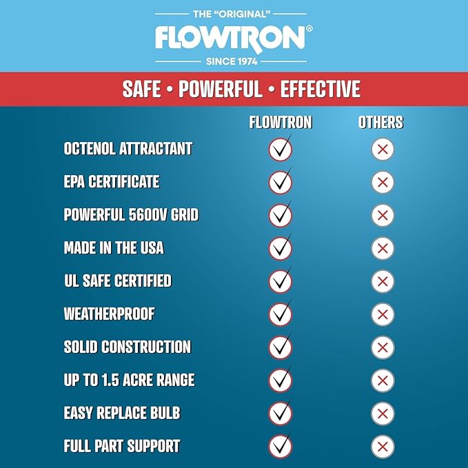 Flowtron Bug Zapper, 1 Acre of Outdoor Coverage with Powerful 40W Bulb & 5600V Instant Killing Grid, Electric Insect, Fly & Mosquito Zapper, Made in The USA