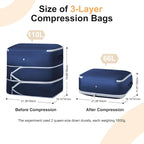 Comforter Storage Bag - Large Capacity Blanket Storage Bags 3-Layer Ultra Space Saving Self Compression Organizer, Washable Compression Bags for Storage Comforter Blanket, 2-Pack, Navy Blue