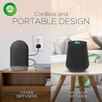 Air Wick Essential Mist Refill, 2ct, Pumpkin Spice, Fall Scent, Essential Oils, Air Freshener (Pack of 2)