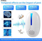 2025 Upgraded Ultrasonic Repellent Indoor, Mouse Traps Insert Plug in, Pest Control Repellent Ant,Roach,Rodent, Mouse, Bugs, Mosquito, Spider, for Home, Office, Warehouse 6 Packs
