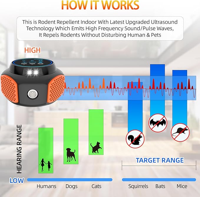 2 Packs Mouse Repellent Ultrasonic Plug in, Mouse Deterrent Ultrasonic Pest Repeller, 360° Mice Repellent Indoor with Ultrasound Speaker & LED Strobe Light, Rat Roach Repeller for House Attic Garage