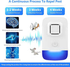 Ultrasonic Pest Control Repeller Plug in, Electronic Rodent Repellent for Indoor Home, Mosquito Repellent, Cockroach Killer, Spider Repellent (6 Pack)