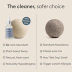 Vove Natural Hemp Dryer Balls Kit with Scent Drops - 4 Pack & Essential Oil Blend - 5X More Absorbent Than Wool - Natural Softener, Reduces Wrinkles and Static, Customizable Fresh Scent, Reusable