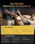 Compressed Air Duster, 130000RPM Super Power Cordless Electric Air Duster with Fast Charging, 8-Speed Adjustable Rechargeable Brushless Blower for Computer, Keyboard, Car, House and Outdoor Use