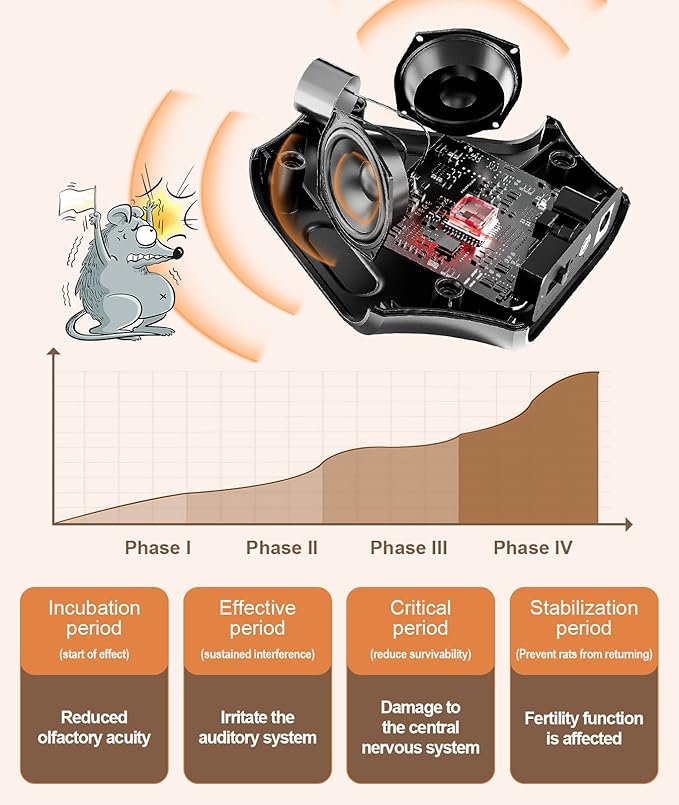 Meilen Mouse Repellent, Mice Repellent Ultrasonic Plug in, Mice Repellent Device Indoor, Squirrel Repellent, Rat Control with Ultrasounds and 9 Strobe Lights for House Garage (1 Pack)
