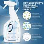 Zero Odor - Multi-Purpose Strong Odor Eliminator for Home, Office, Car, Bathroom, Hotel, Room Deodorizer, and Odor Neutralizer, 22Oz