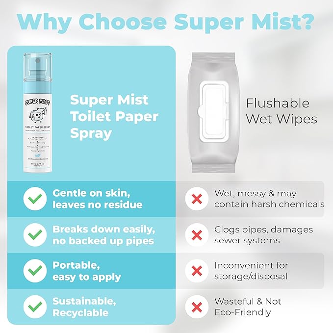 Toilet Paper Spray - 2 Pack (2 X 2.7 fl oz./600+ Wipes) Cleansing & Soothing Flushable Wipes Alternative - Witch Hazel, Aloe Vera & Peppermint Essential Oil - Travel Size
