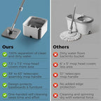 Masthome Mop and Bucket Set,360° Square Spin Mop with Separate Dirty Water System,Versatile Mops for Walls with 64" Extra Long Handle Telescopic,2 Microfiber Pads,Mops for Home Floors Cleaning