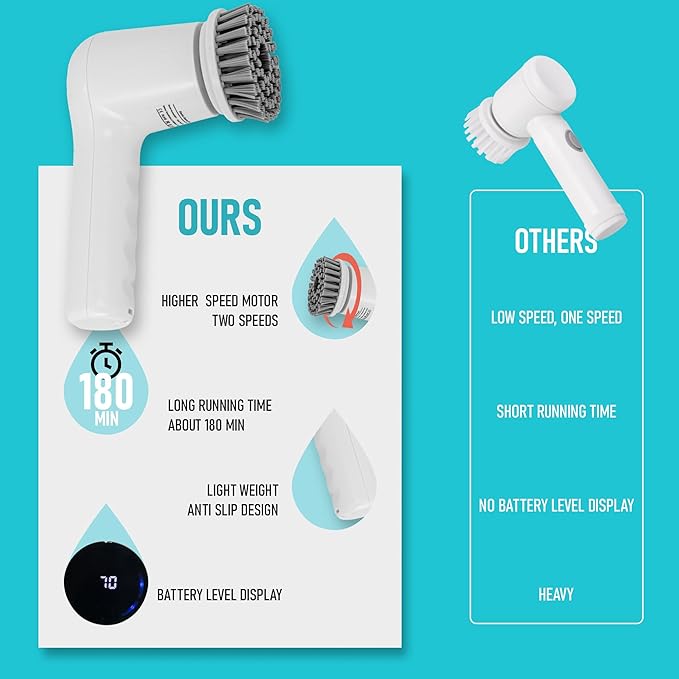 Electric Spin Scrubber,Cordless Cleaning Brush Scrubber for Home, IPX7 Waterproof with 5 Replaceable Brush Heads