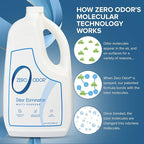 Zero Odor - Multi-Purpose Strong Odor Eliminator for Home, Office, Car, Bathroom, Hotel, Room Deodorizer, and Odor Neutralizer 64oz Refill, 2-Pack