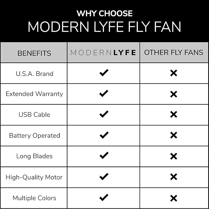 Fly Fans for Tables by Modern Lyfe - AA Battery & USB Powered - Fly Swatter Outdoor Camping Accessory Or for Food at Parties, Restaurants & Picnics, Bug Fan, Spinner Keeps Flies Away (1 Pack - Grey)
