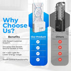 Indoor UV Pest Control Device and Night Light. LED Powered Flying Insect Trap for Flies, Moths, Gnats, Fruit Flies and Mosquitos. (Device + 5 Traps)