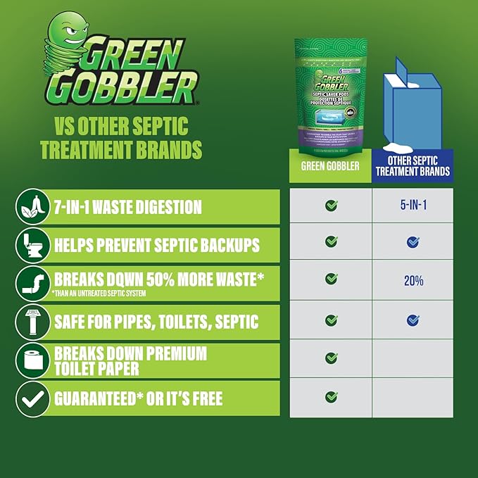 Green Gobbler Septic Tank Treatment Packets - Natural Bacteria to Prevent Costly Septic Issues, Back-Ups, Foul Odor (24 Pods) Pod: Color May Vary