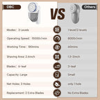 DBC Fabric Shaver with 15000r/Min Powerful Motor, LED Display, 3-Speeds, 6-Leaf Blades, Large Shaving Head Lint Remover for Clothes, Lint Ball, Furniture, Fuzz - Blue & White