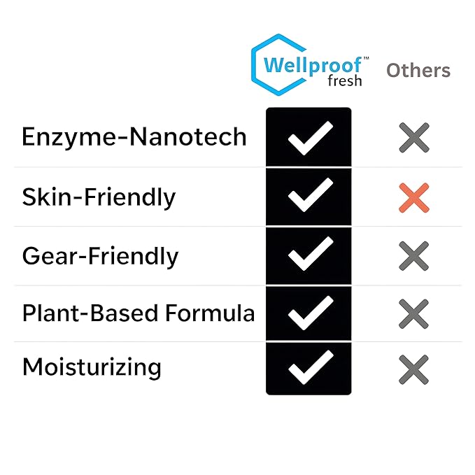 2 in 1 Sports Cleaner & Odor Eliminator – 3X Powerful Nano-Enzyme Deodorizer for Athletic Gear, Baseball, Hockey, Football, Boxing, MMA, Gym Bag | 1700+ Sprays | Plant-Based | Removes Stink & Dirt