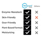 2 in 1 Sports Cleaner & Odor Eliminator – 3X Powerful Nano-Enzyme Deodorizer for Athletic Gear, Baseball, Hockey, Football, Boxing, MMA, Gym Bag | 1700+ Sprays | Plant-Based | Removes Stink & Dirt