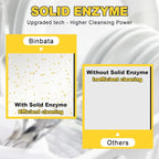 Binbata Eco Dishwasher Detergent Sheets Up To 160 Loads, Citrus Lemon Scent Plastic Free Dishwashing Soap Strips With High Efficient Solid Enzyme, Leaving Dishes Sparkling Clean
