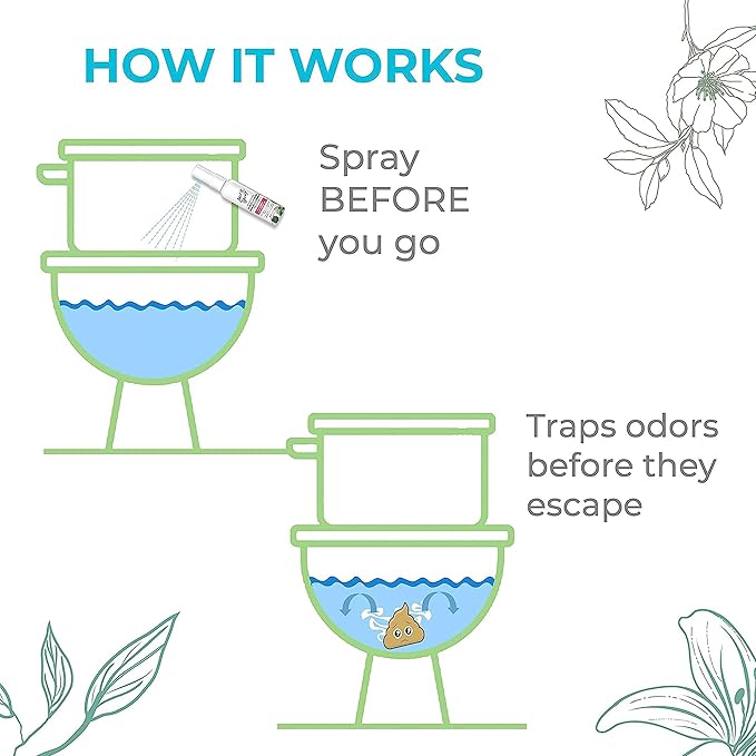 Prelam Just a Spray Odor Eliminator - Versatile and Convenient Formula - Greatly Reduces Unwanted Smells - Effortlessly Neutralizes Odors - Safe for People and Pets - Baby Powder for Kids - 1.85 oz