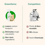 Green Llama Eco-Friendly Cleaning Refill Tablets Variety Pack - Multi-Surface, Glass & Bathroom Cleaners with Natural Essential Oils in Compostable Packaging, Biodegradable, Family & Pet Safe