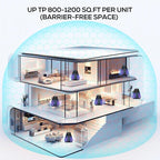2025 Upgraded Ultrasonic Repeller & Insect Indoor Repeller,Ultrasonic and Repellent for Roach,Rodent,Mouse,Bugs,Mosquito,Mice,Spider,Ant,3 Mode Switching,6 Packs