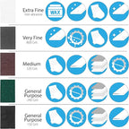 6" x 9" Non-Woven Surf Prep Sanding Pads for Wood, Metal, Polish, Strip Paint, Remove Rust, Deburring, Extra Coarse to Very Fine Scuff Pads - 150 240 320 800 Grit & Non-Abrasive - 10 Pack (Assorted)