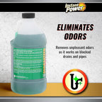 Instant Power Slow Drain Build Up Remover – Prevents Clogs, Ends Slow Drains for Sinks,Tubs, Showers, Toilets, Disposals, RVs, 2 Liters