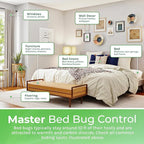 Hygea Natural Bed Bug & Lice Elimination Duo - Includes 24 Ounce Lice, Bed Bug & Mite Spray & 128 Ounce Refill - Child & Pet Friendly - Stain & Odor Free Spray