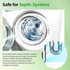 (30-Pack) Washing Machine Cleaning Tablets, Formulated for Pet Owners, Washer Cleaner, for Front-Loaders, Top-Loaders, HE Machines, Easily Removes Residue, Septic Safe, Over a 12-Month Supply