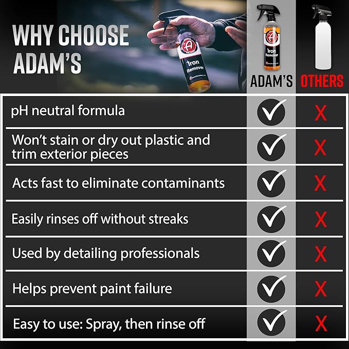 Adam's Iron Remover (5 Gallon) - Iron Out Fallout & Rust Remover Spray for Car Detailing On Automotive, Motorcycle, RV, Boat Paint Wheels or Metal - Use Before Clay Bar, Car Wax or Car Wash
