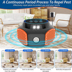 2 Packs Mouse Repellent Ultrasonic Plug in, Mouse Deterrent Ultrasonic Pest Repeller, 360° Mice Repellent Indoor with Ultrasound Speaker & LED Strobe Light, Rat Roach Repeller for House Attic Garage