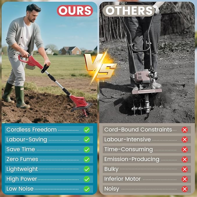 Cordless Tiller Cultivator for Milwaukee 18V Battery (Tool Only), 310RPM Electric Rototiller Garden Tools with 40 Steel Tines, 9.1In Tilling Width & 6.3In Depth Tiller for Gardening, Folding Design